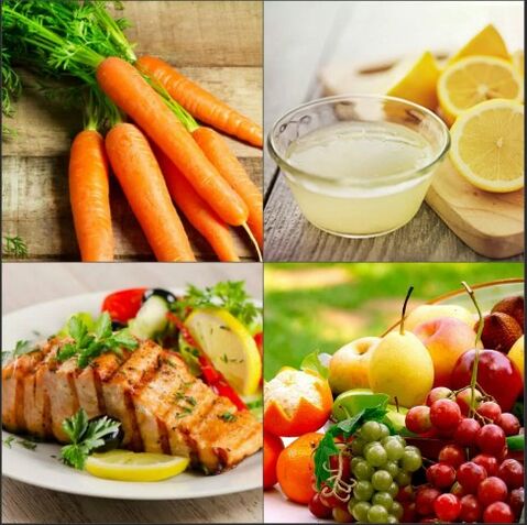 Groupes de produits